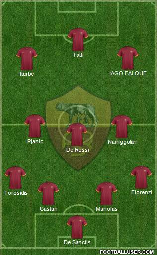 AS Roma Formation 2015