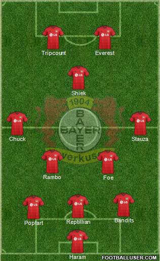 Bayer 04 Leverkusen Formation 2015