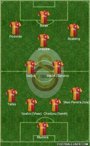 Galatasaray SK Formation 2015