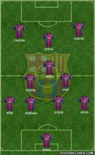 F.C. Barcelona Formation 2015