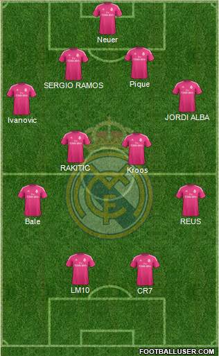 Real Madrid C.F. Formation 2015