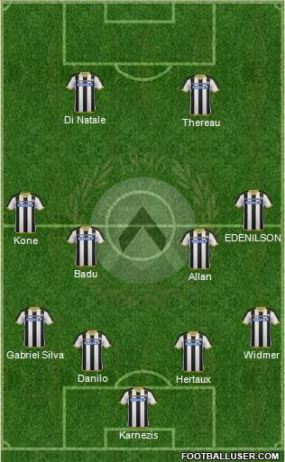 Udinese Formation 2015