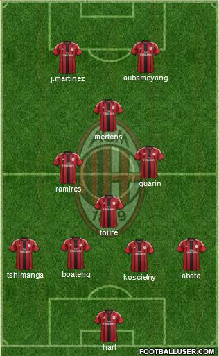 A.C. Milan Formation 2015