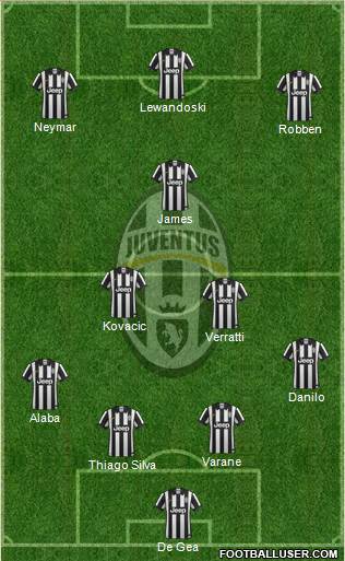 Juventus Formation 2015