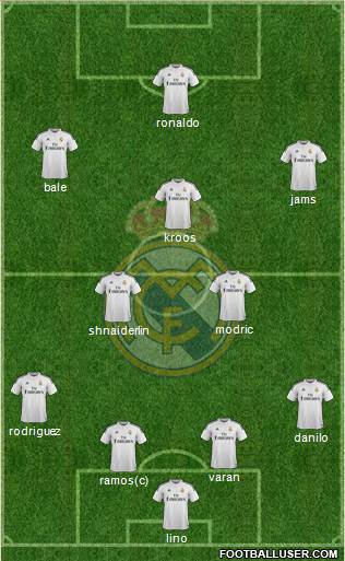 Real Madrid C.F. Formation 2015