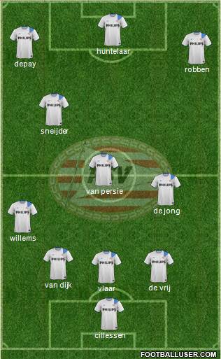 PSV Formation 2015