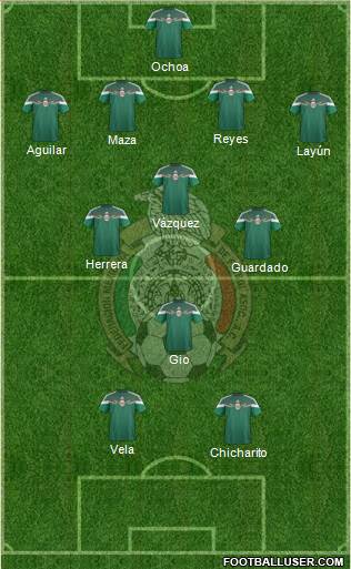 Mexico Formation 2015
