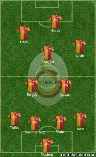 Galatasaray SK Formation 2015