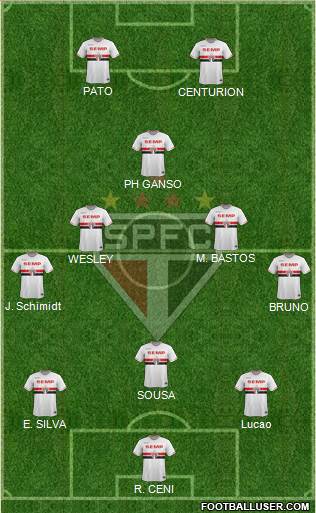 São Paulo FC Formation 2015