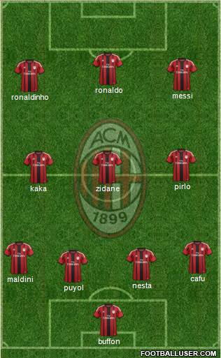 A.C. Milan Formation 2015
