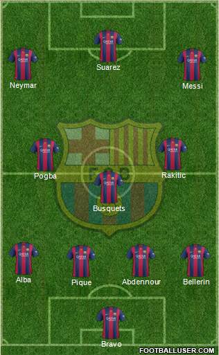F.C. Barcelona Formation 2015