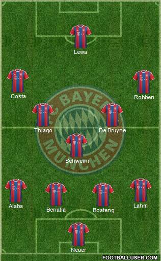 FC Bayern München Formation 2015