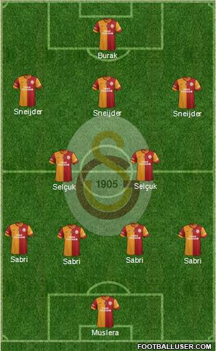 Galatasaray SK Formation 2015