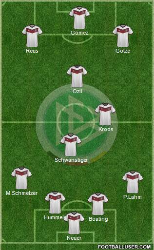 Germany Formation 2015