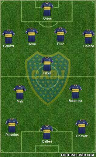 Boca Juniors Formation 2015