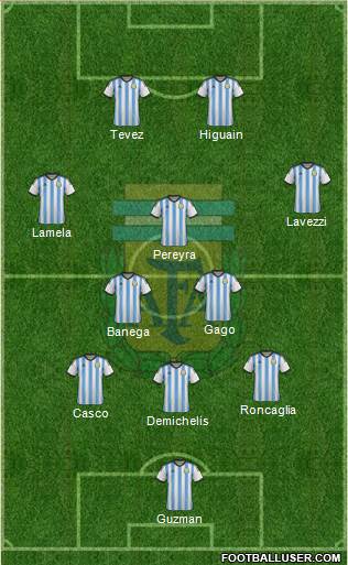 Argentina Formation 2015
