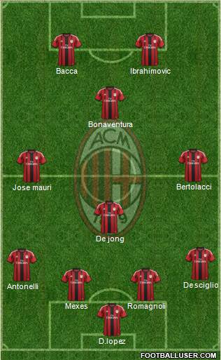 A.C. Milan Formation 2015
