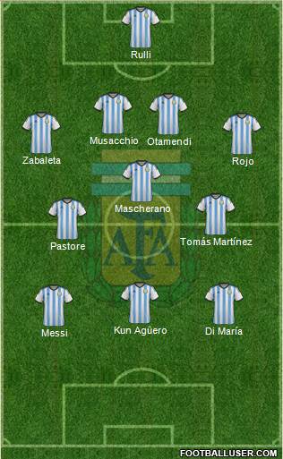 Argentina Formation 2015