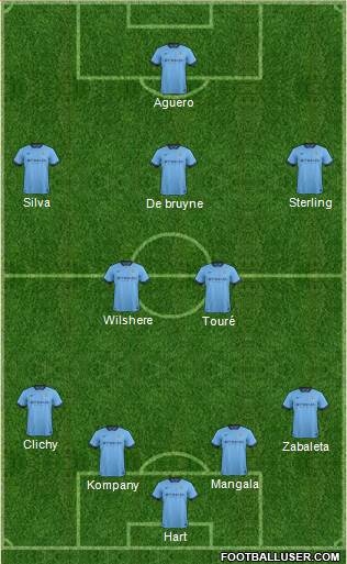 Manchester City Formation 2015