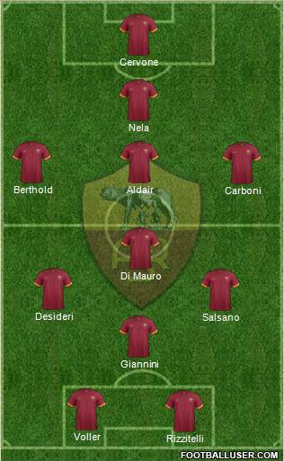 AS Roma Formation 2015
