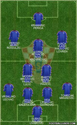Croatia Formation 2015