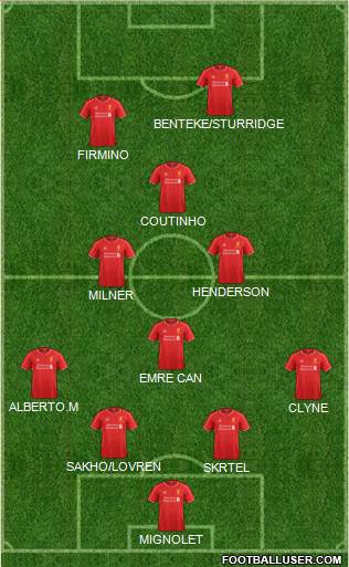 Liverpool Formation 2015