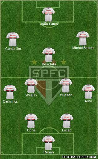 São Paulo FC Formation 2015