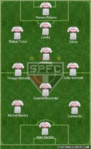 São Paulo FC Formation 2015