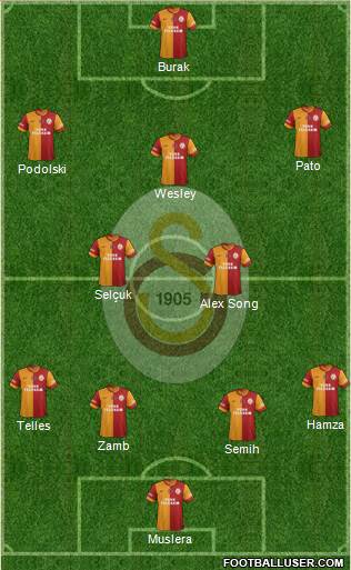 Galatasaray SK Formation 2015