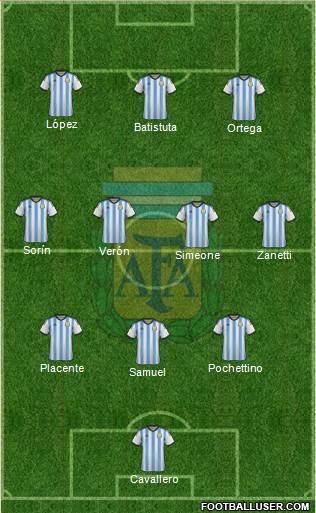 Argentina Formation 2015