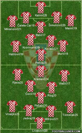 Croatia Formation 2015