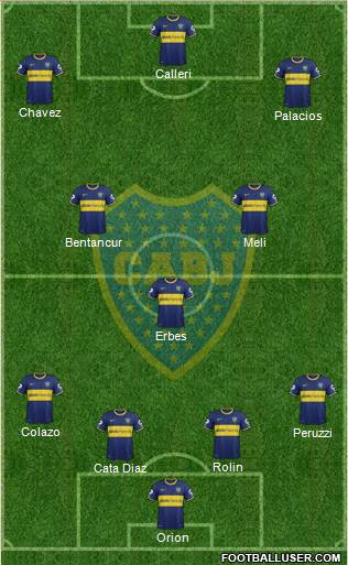 Boca Juniors Formation 2015