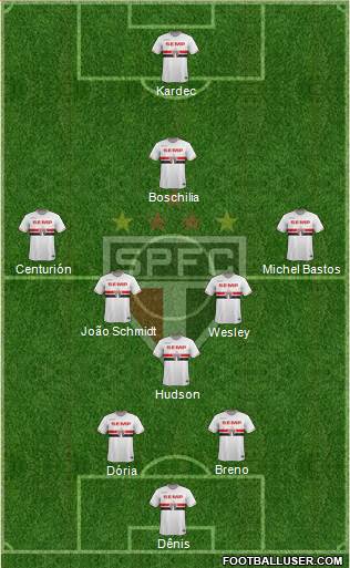 São Paulo FC Formation 2015
