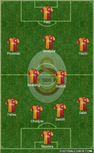 Galatasaray SK Formation 2015
