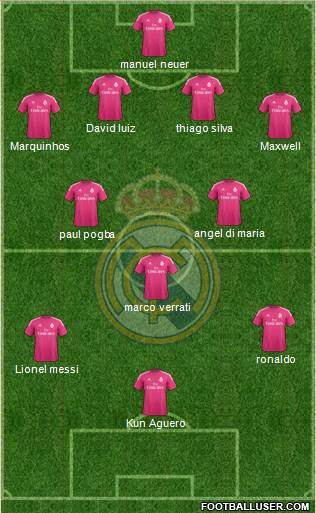Real Madrid C.F. Formation 2015