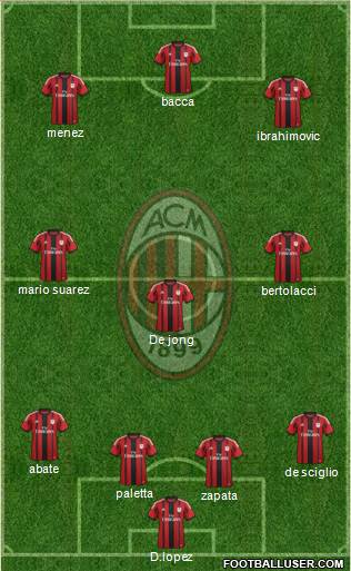 A.C. Milan Formation 2015