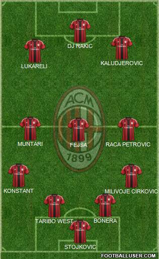 A.C. Milan Formation 2015