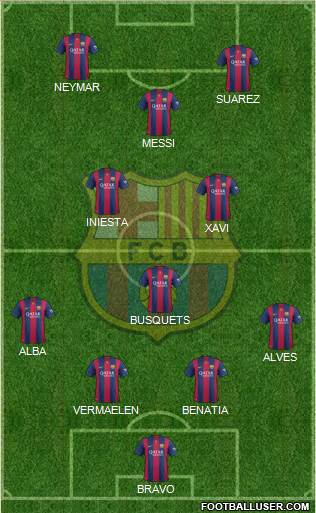 F.C. Barcelona Formation 2015
