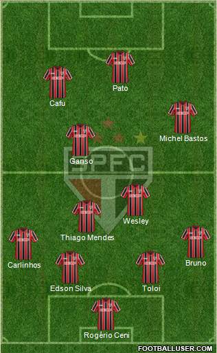 São Paulo FC Formation 2015