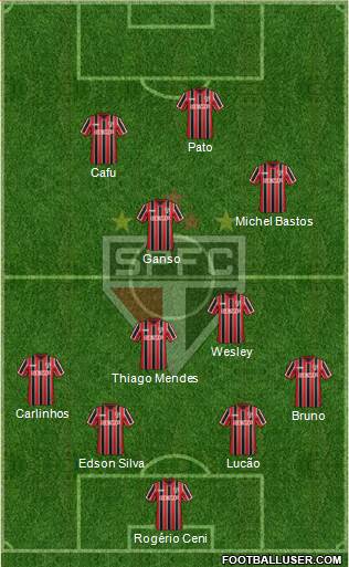 São Paulo FC Formation 2015