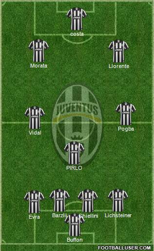 Juventus Formation 2015