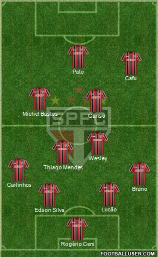São Paulo FC Formation 2015