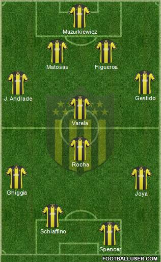 Club Atlético Peñarol Formation 2015