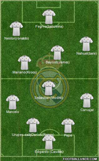 Real Madrid C.F. Formation 2015