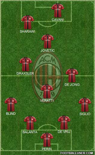 A.C. Milan Formation 2015