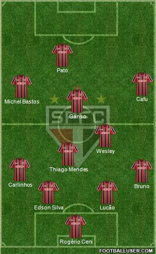 São Paulo FC Formation 2015