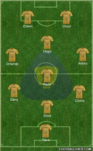Club de Fútbol Universidad Formation 2015