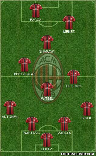 A.C. Milan Formation 2015