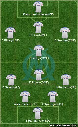 Olympique de Marseille Formation 2015