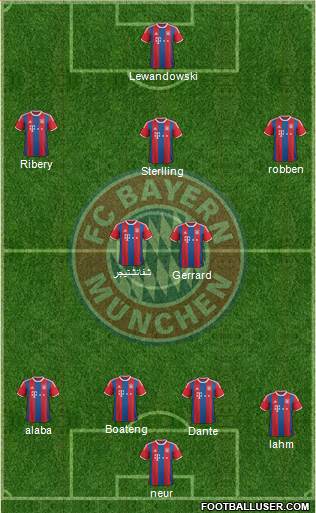 FC Bayern München Formation 2015